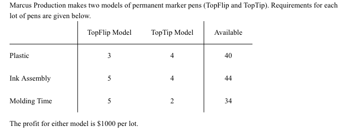 Marcus Production makes two models of permanent