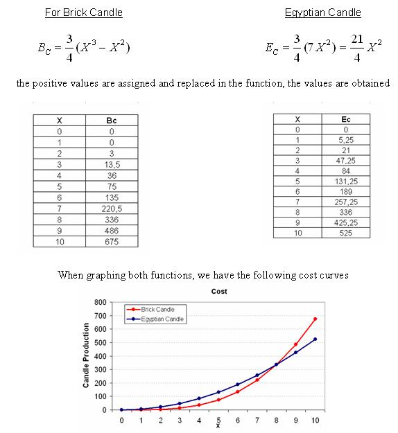 Can someone PLEASE help me? I need help on the