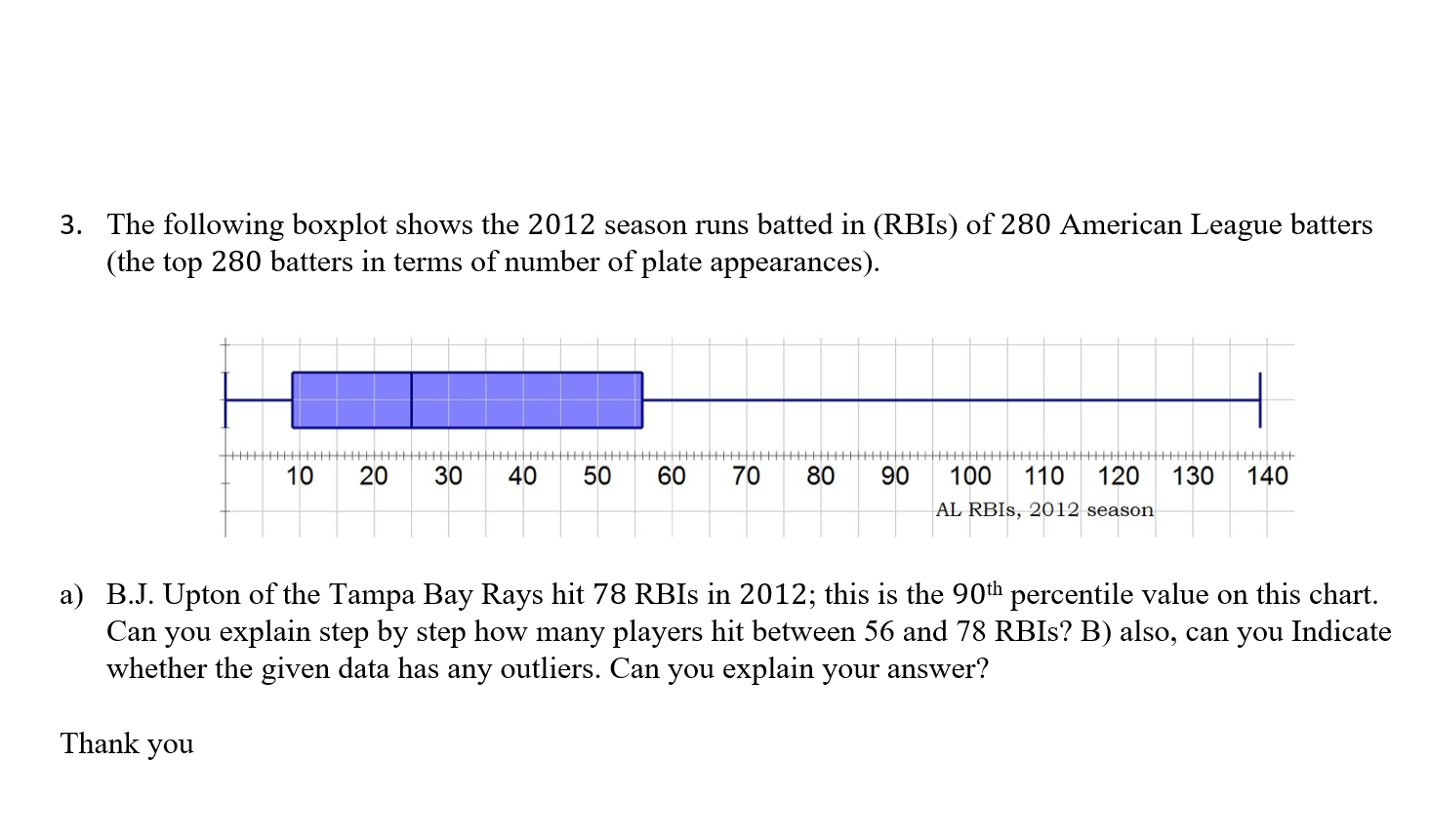 answer piease 3. The following boxplot shows the