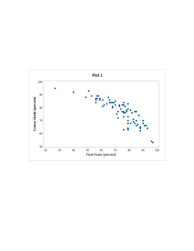 1 Select one answer. 10 points Final and course