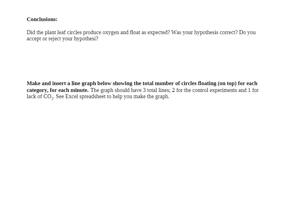 Conclusions: Did the plant leaf circles produce
