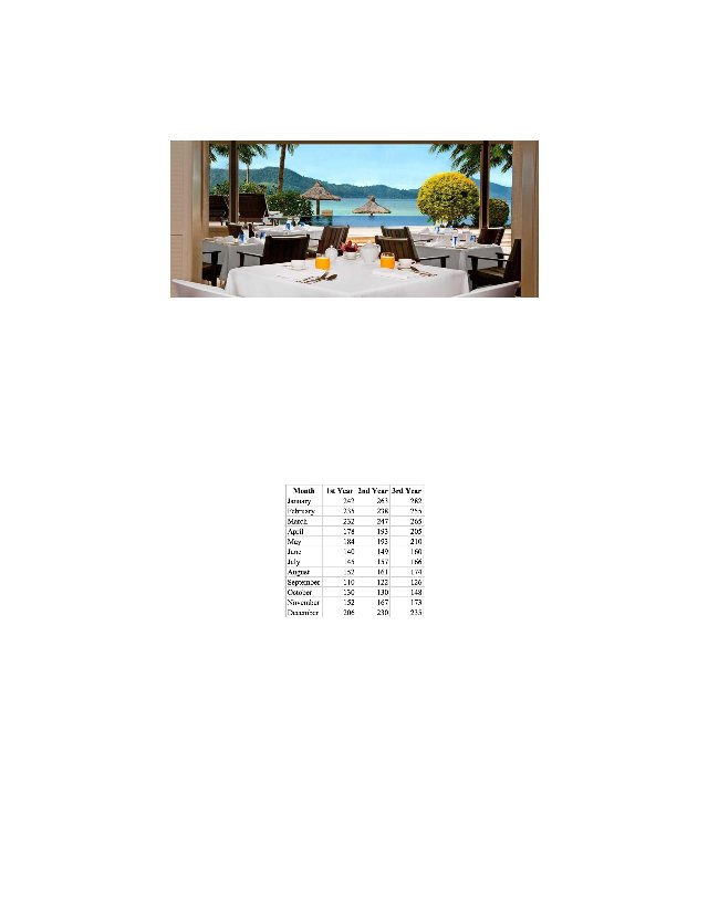 Managerial Report Perform an analysis of the