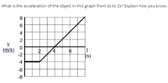 please use complete sentences, thank you! What is