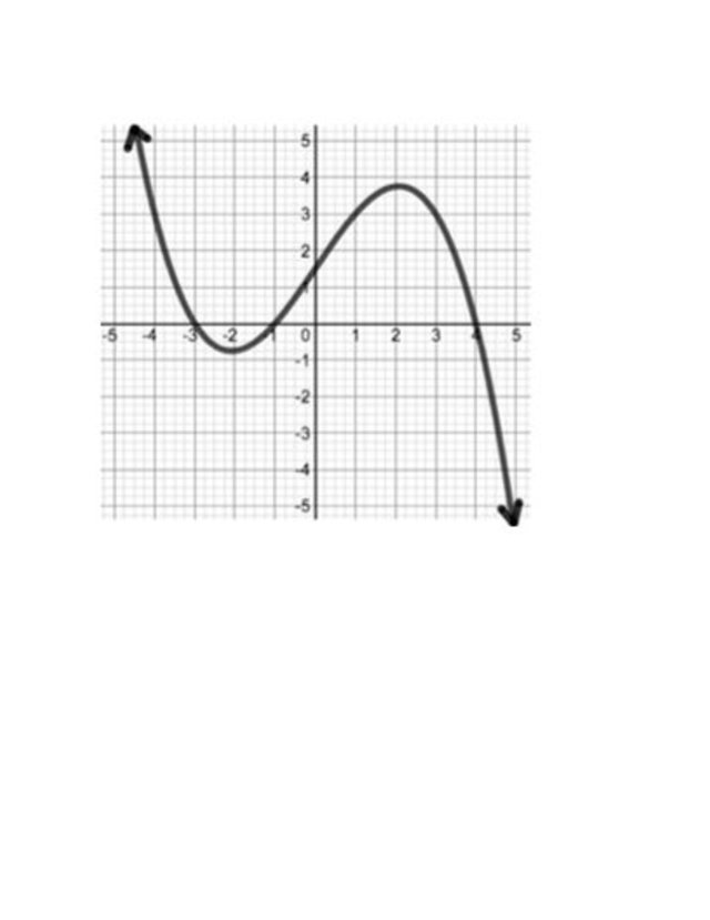 Hello, I have another set of questions I would