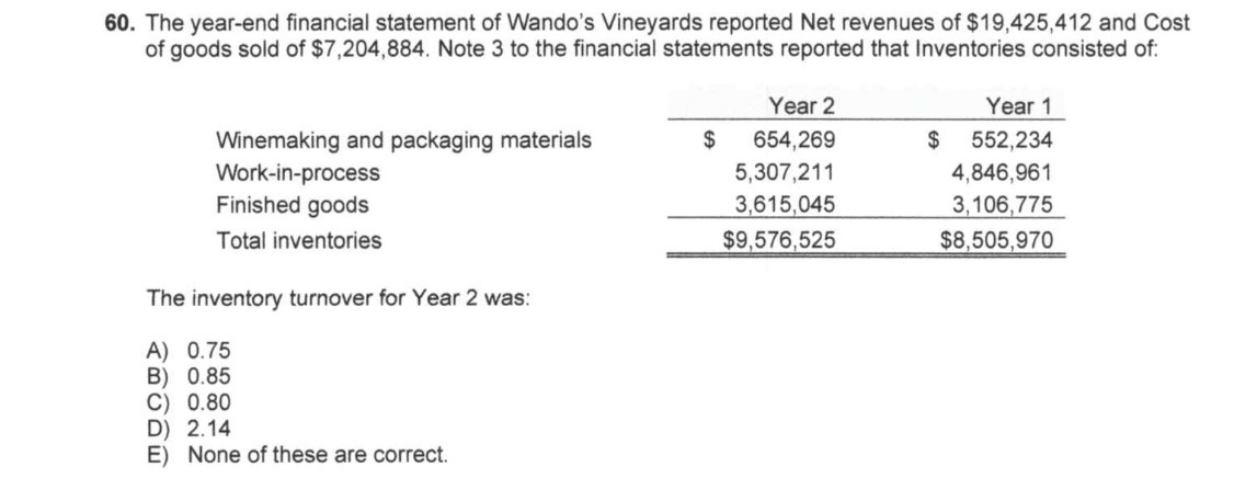 60. The year-end financial statement of Wando's