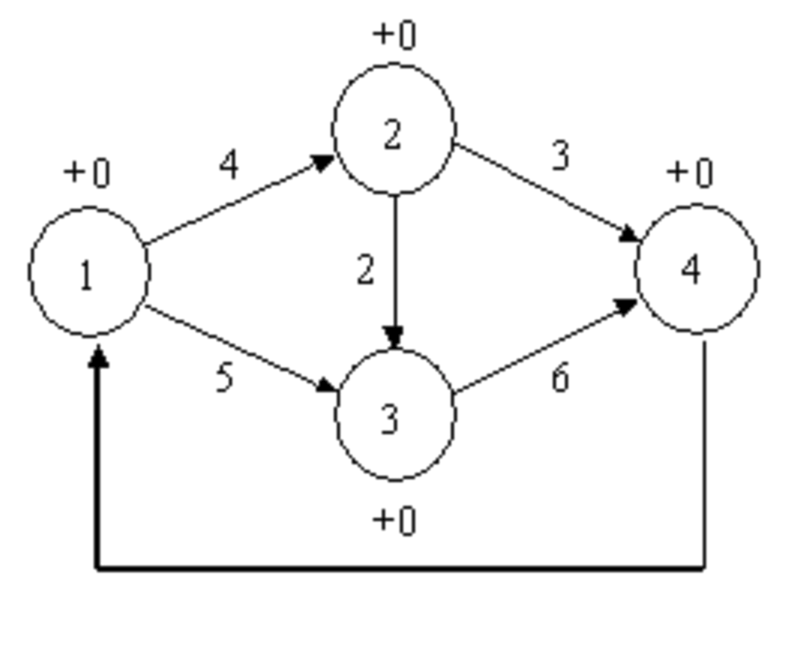 What is the constraint for node 2 in the