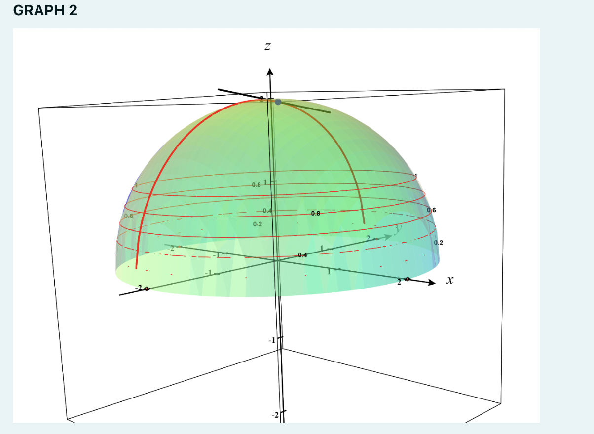 This question is about one of the ways of