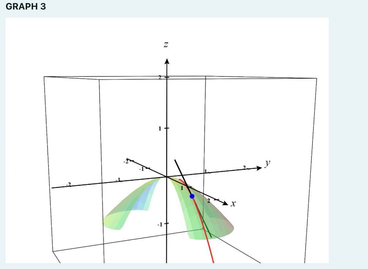 This question is about one of the ways of