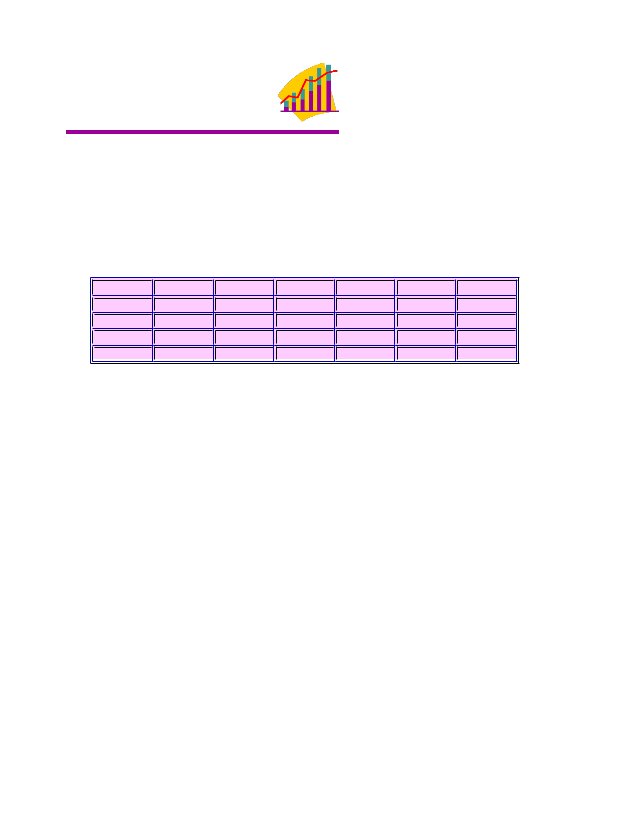 AP Statistics Unit 11 Inference for Distributions