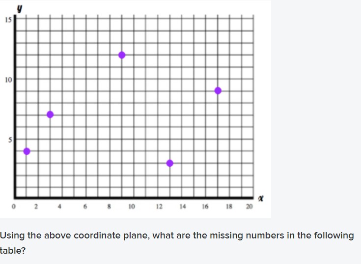 Answer this 0 1 4 I I 10 II I4 1' I! II Using the