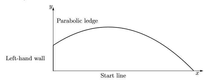 I have the following question to answer which