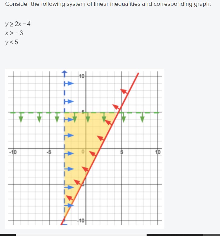 help please Which of the following points is a
