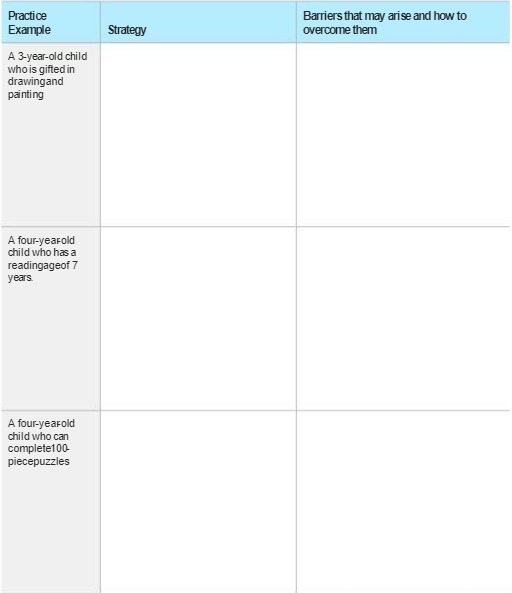 Practice Barriers that may arise and how to