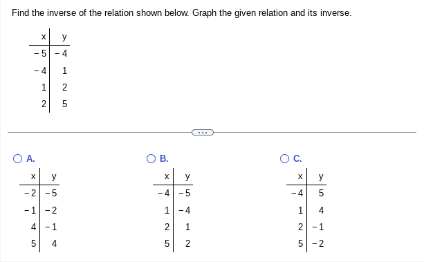 Find the inverse of the relation shown below.