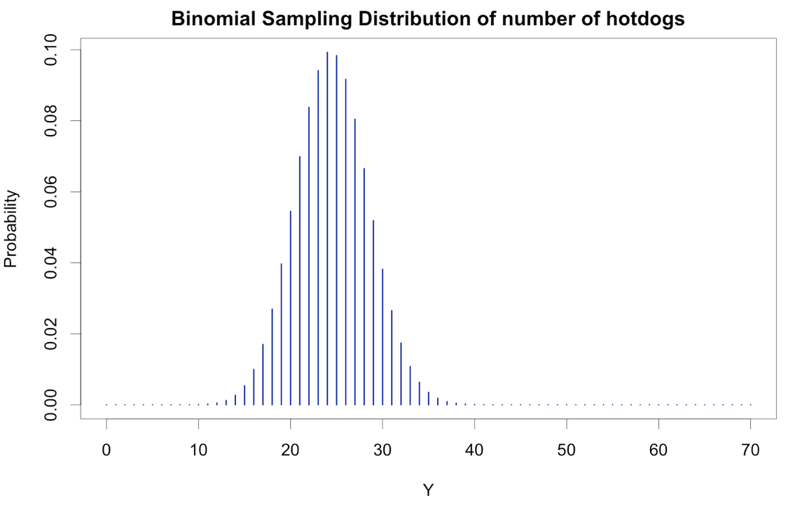 Part 1 a. Suppose our target population is very