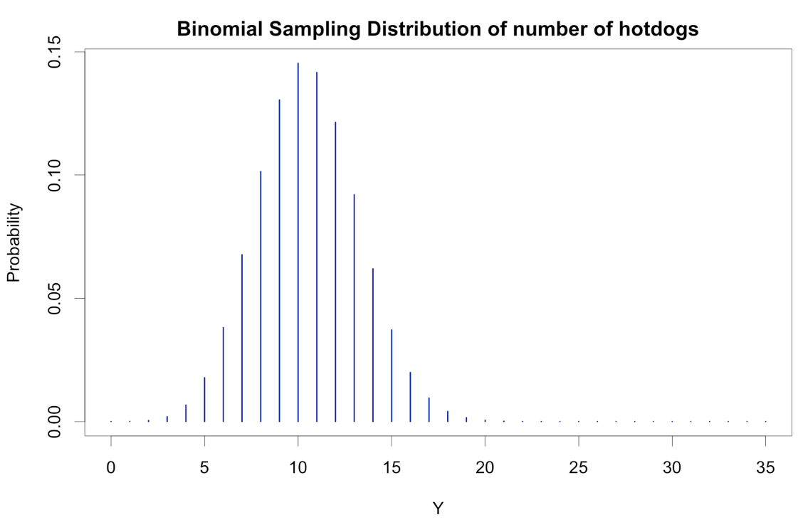 Part 1 a. Suppose our target population is very
