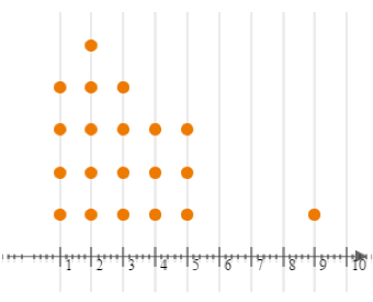 The data for numbers of times per week 20
