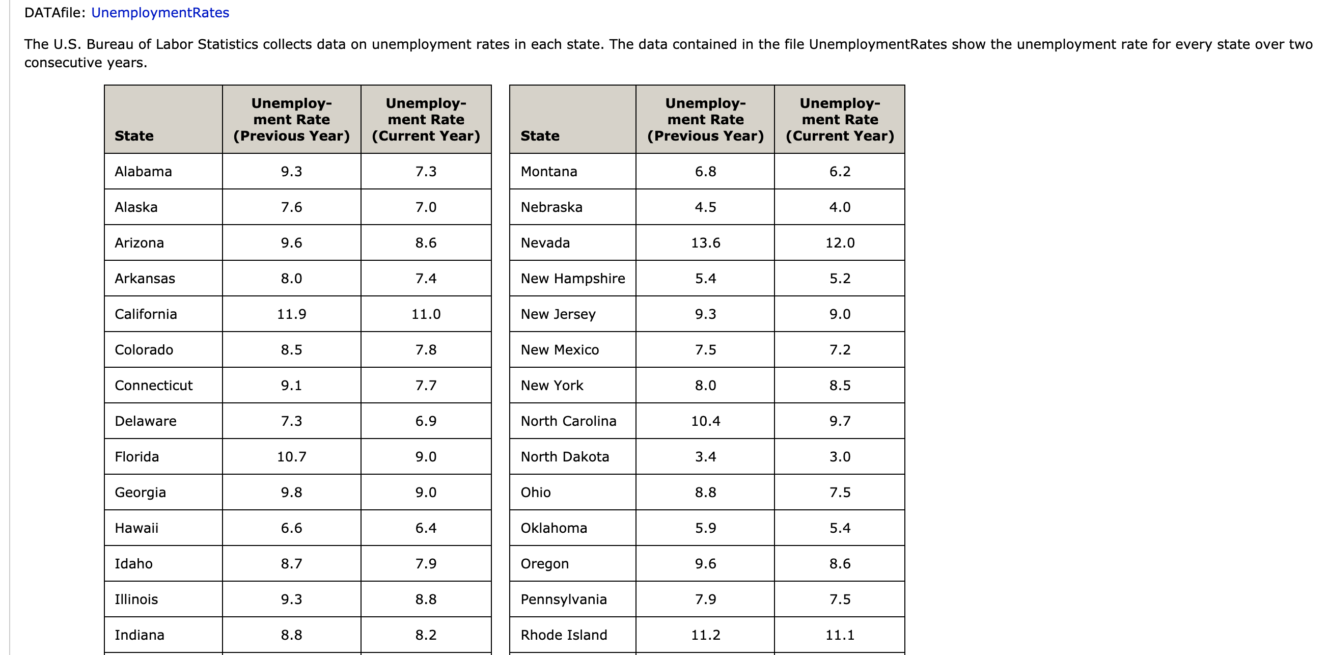 OPTIONS FOR DROP DOWN: (LAST QUESTION) The first