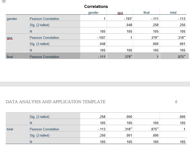 Which correlation is not statistical in nature,