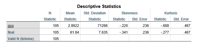 Which correlation is not statistical in nature,