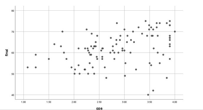 Which correlation is not statistical in nature,