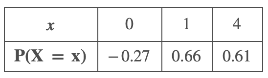 Determine whether or not the distribution is a