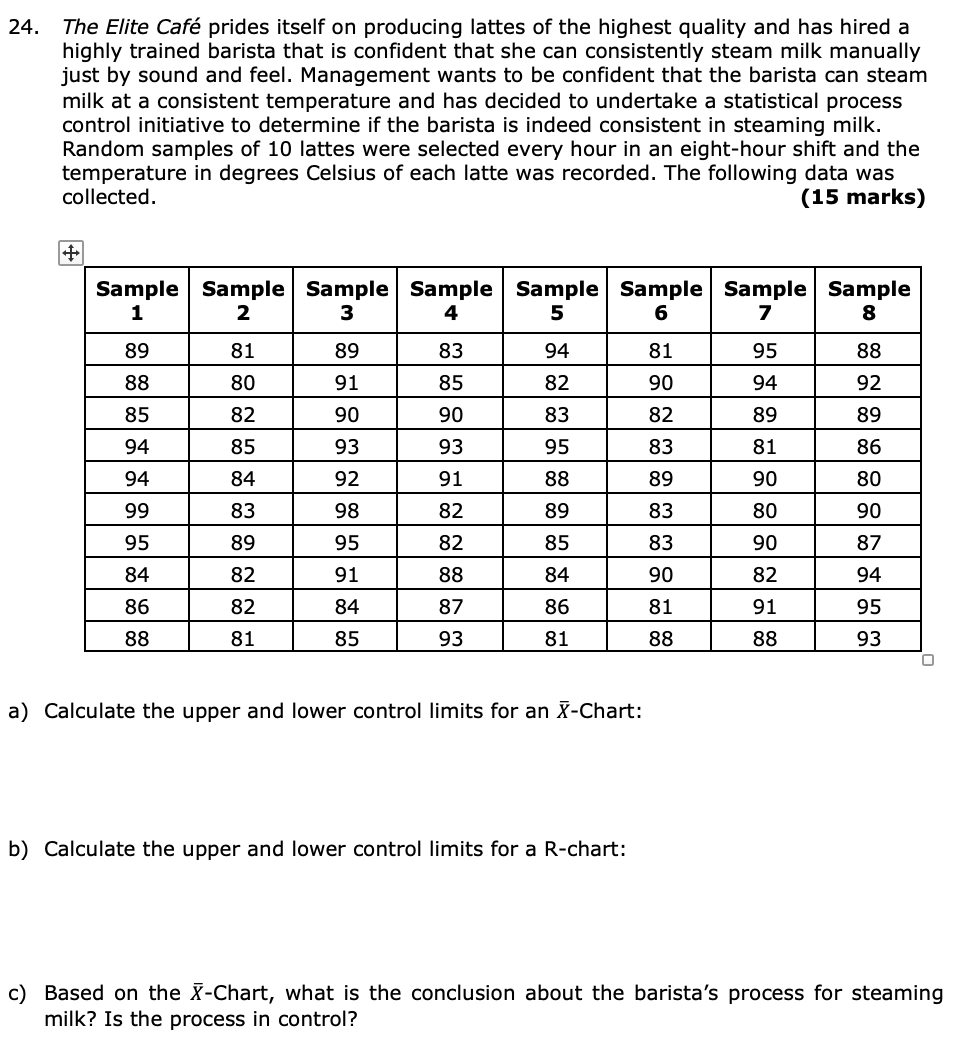 24. The Elite Caf prides itself on producing