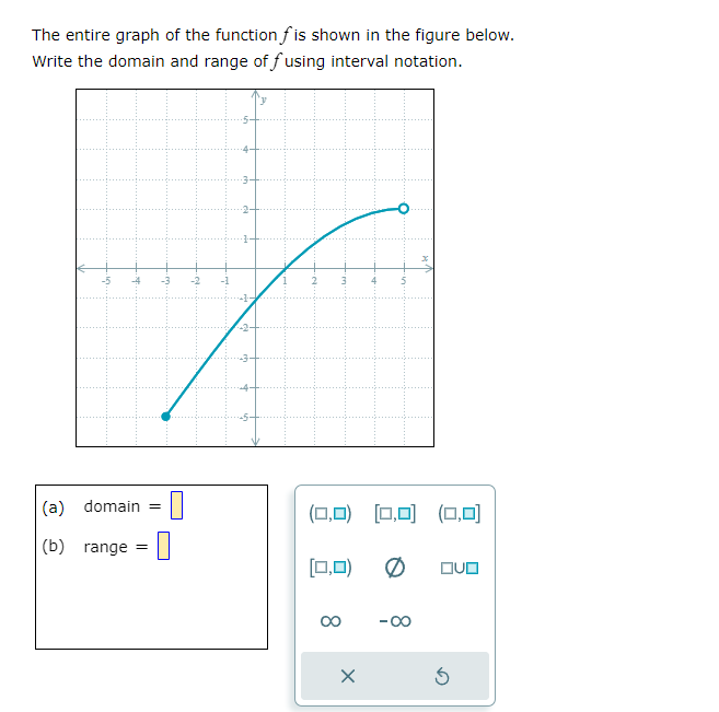 The entire graph of the function f is shown in