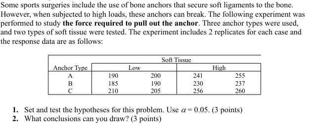 Some sports surgeries include the use of bone