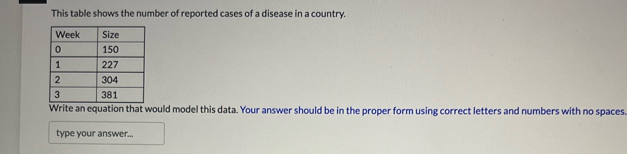 This table shows the number of reported cases of