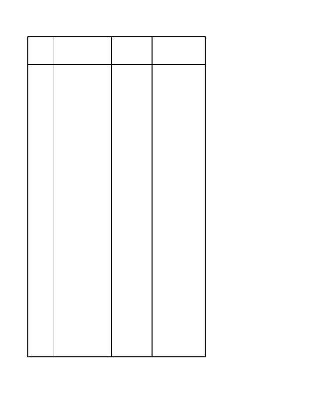 The regression analysis below relates the value