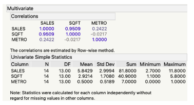 A manager wants to know about the relationship