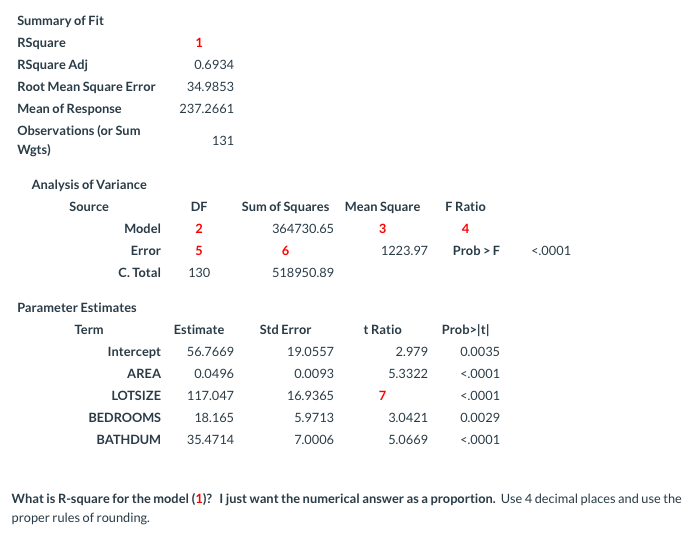 Multiple Regression. This data is based on a