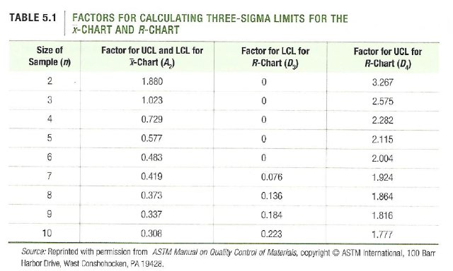 At Isogen Pharmaceuticals, the filling process