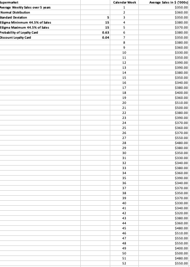 How much do loyalty programs cost the