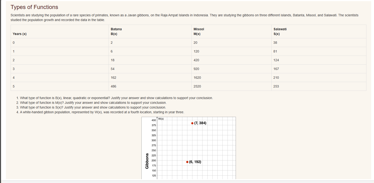 Types of Functions Scientists are studying the
