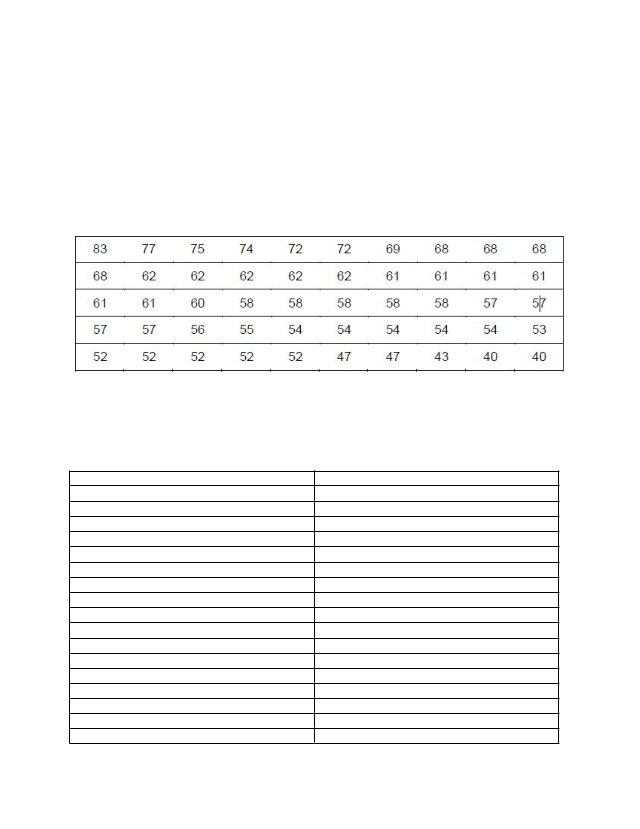 Help with review of homework done so far and