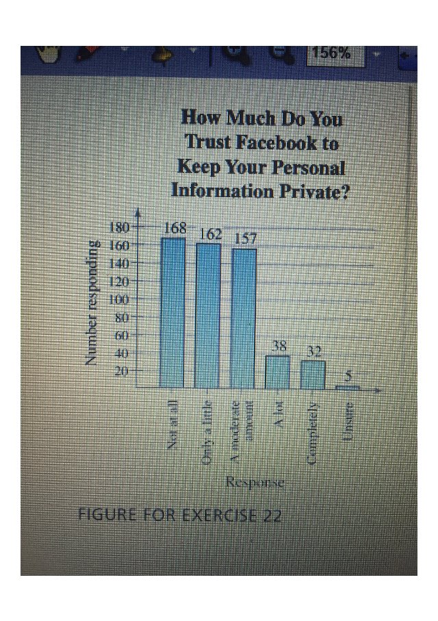 The responses of 562 Facebook users to survey