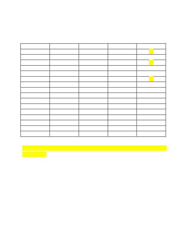 Need help with the following assignment. I am