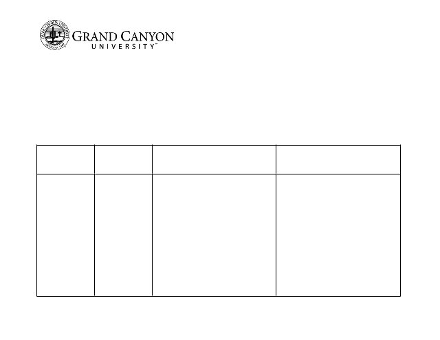 I need help answering the "Major event or period