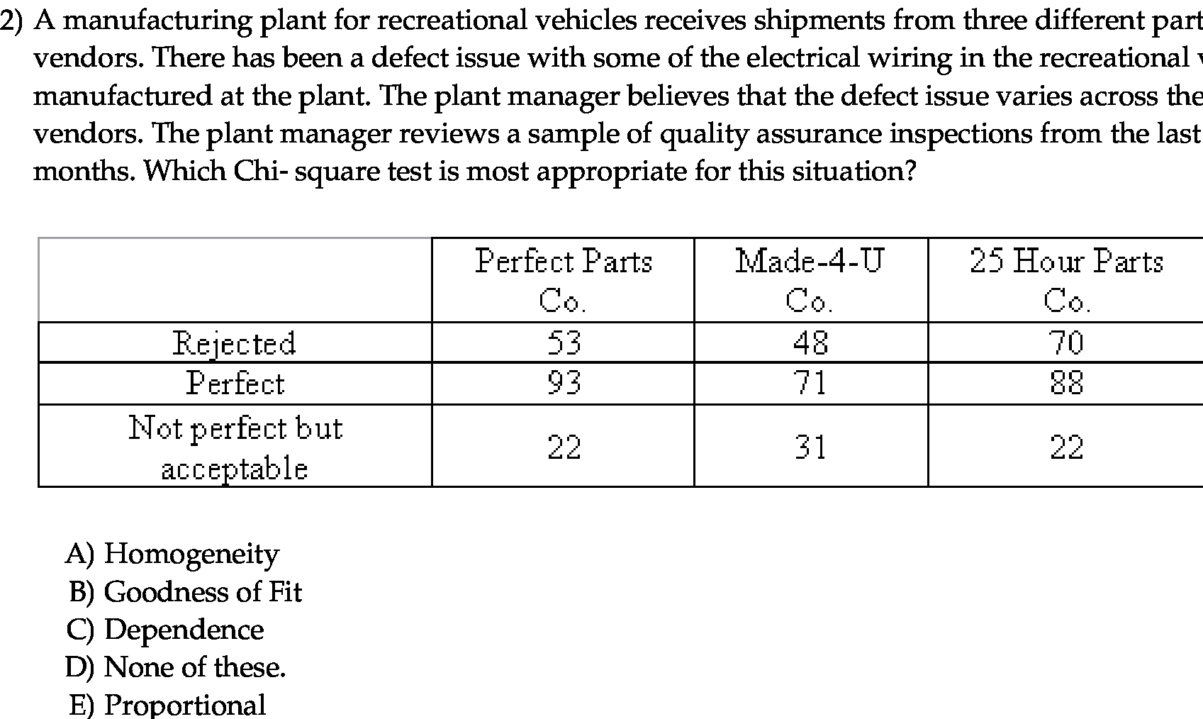 2) A manufacturing plant for recreational