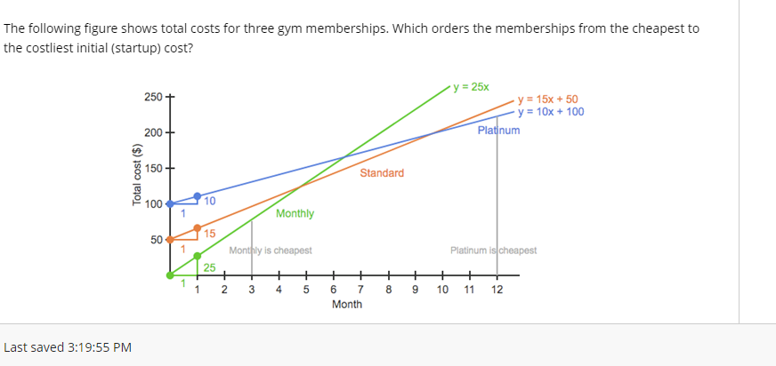 The following figure shows total costs for three