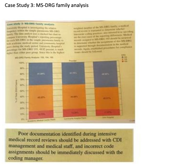Case Study 3: MS-DRG family analysis DIN 753539