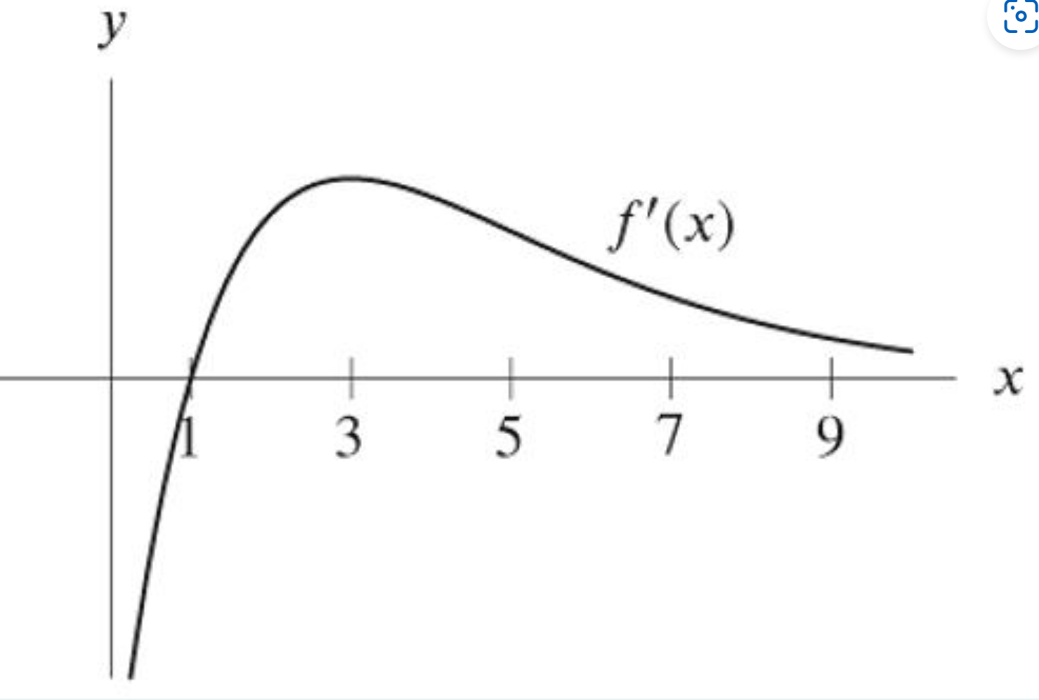 having a lot of trouble with these three problems