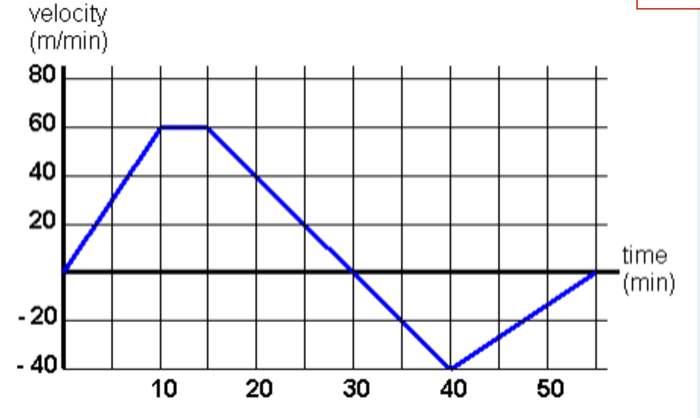 having a lot of trouble with these three problems