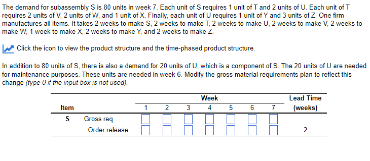 The demand for subassembly S is 80 units in week