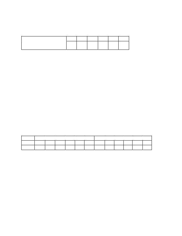 Stats Control Charts. All info is in the