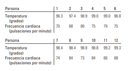 Hay alguna relacin entre estas dos variables?