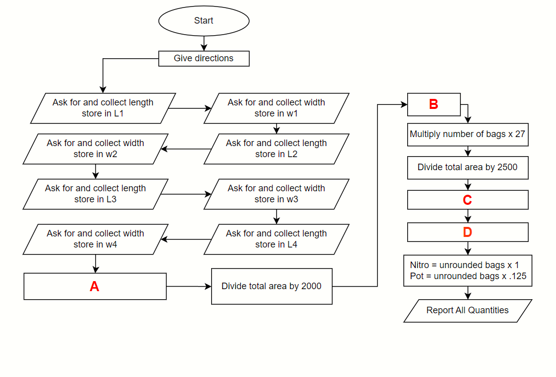 Ask for and collect length store in L1 Ask for
