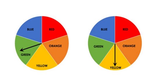 Show calculations The probability that house